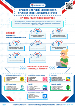 Правила цифровой безопасности